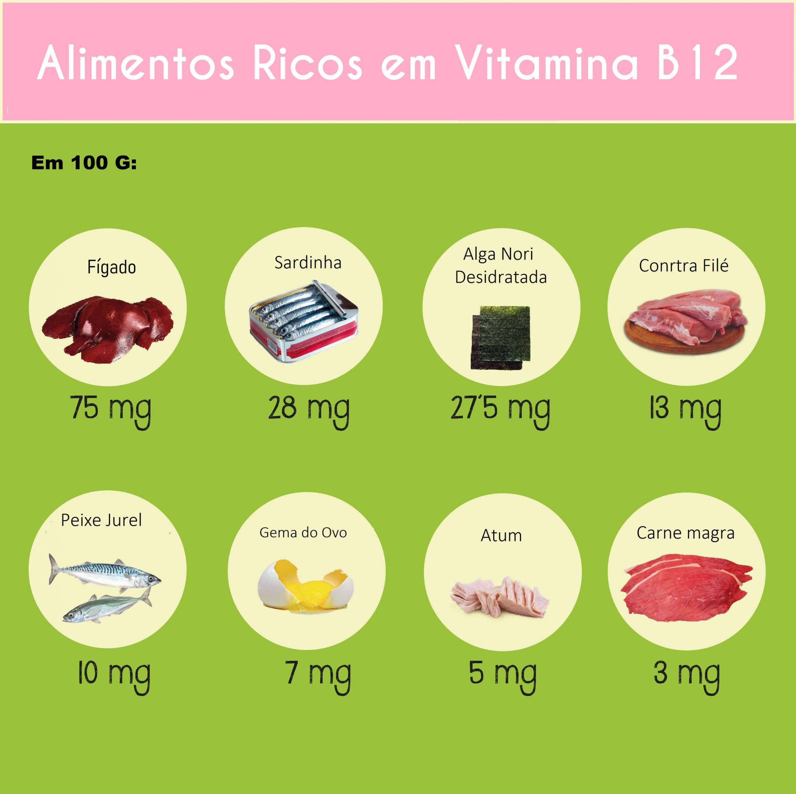 Vitamina B12 E A Sua Importância Para Saúde 0791